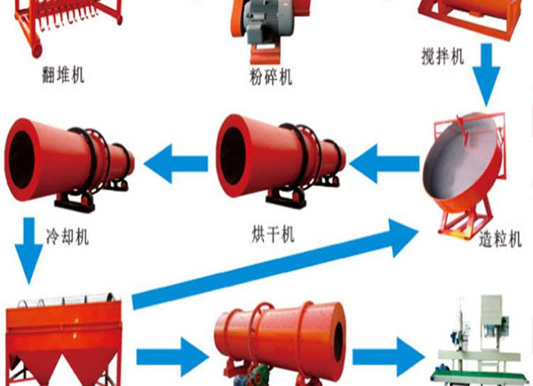 養(yǎng)殖場(chǎng)怎么自制有機(jī)肥料？堆肥的方法有哪些？