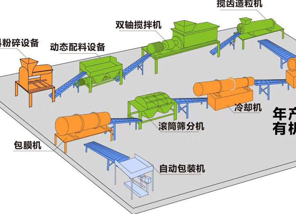鵝糞、鴨糞能作為生產(chǎn)有機(jī)肥料的原料嗎？